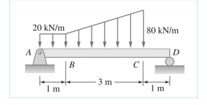 20 kN/m
80 kN/m
D
A
В
3 m
1 m
1 m
