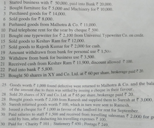 1 Started business with ? 50,000, paid into Bank 20,000.
2 Bought furniture for ? 5,000 and Machinery for? 10,000.
3 Purchased goods for ? 14,000.
6 Sold goods for 8,000.
8 Purhased goods from Malhotra & Co. 7 11,000.
10 Paid telephone rent for the year by cheque 500.
11 Bought one typewriter for 2,100 from Universal Typewriter Co. on credit.
15 Sold goods to Keshav Ram for ? 12,000.
17 Sold goods to Rajesh Kumar for 2,000 for cash.
19 Amount withdrawn from bank for persona! use ? 1,500.
20 Withdrew from bank for business use 3,500.
21 Received cash from Keshav Ram 11,900, discount allowed 100.
22 Paid into bank ? 5,800.
23 Bought 50 shares in XY and Co. Ltd. at ? 60 per share, brokerage paid ? 20.
25 Goods worth ? 1,000 found defective were returned to Malhotra & Co. and the bala
of the amount due to them was settled by issuing a cheque in their favour.
28 Sold 20 shares of XY and Co. Ltd, at ? 65 per share, brokerage paid ? 20.
28 Bought goods worth ? 2,100 from Ramesh and supplied them to Suresh at ? 3,000.
30 Suresh returned goods worth 100, which in turn were sent to Ramesh.
30 Issued a cheque for ? 1,00O0 in favour of the landlord for rent for September.
30 Paid salaries to staff ? 1,500 and received from travelling salesman ? 2.000 for ge
sold by him, after deducting his travelling expenses ? 100.
30 Paid for : Charity ? 101; Stationery ? 450; Postage ? 249,
