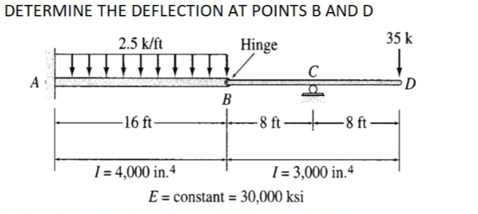 DETERMINE THE DEFLECTION AT POINTS B AND D
2.5 k/ft
Hinge
35 k
C
A
B
-16 ft
-8 ft–
-8 ft-
I = 4,000 in.4
[ = 3,000 in.4
E = constant = 30,000 ksi
