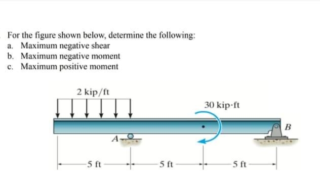 For the figure shown below, determine the following:
a. Maximum negative shear
b. Maximum negative moment
c. Maximum positive moment
2 kip/ft
30 kip-ft
B
A-
5 ft
5 ft
-5 ft
