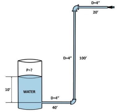 D=4"
20
D=4"
100'
P=?
10'
WATER
D=4"
40'
