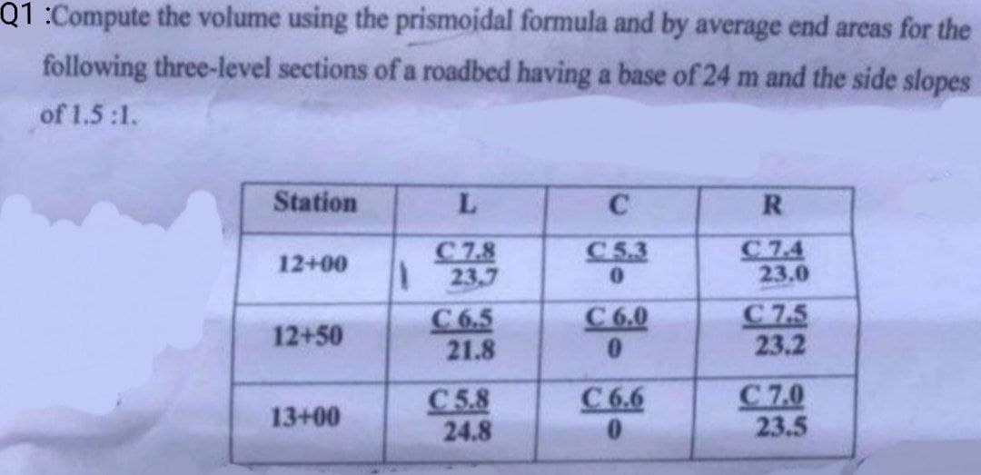 Q1:Compute the volume using the prismoidal formula and by average end areas for the
following three-level sections of a roadbed having a base of 24 m and the side slopes
of 1.5:1.
Station
L
C
R
C7.8
C 5.3
C74
12+00
23.7
0
23.0
C 6.0
C 7.5
12+50
0
23.2
C 6.6
C 7.0
13+00
0
23.5
C 6.5
21.8
C 5.8
24.8