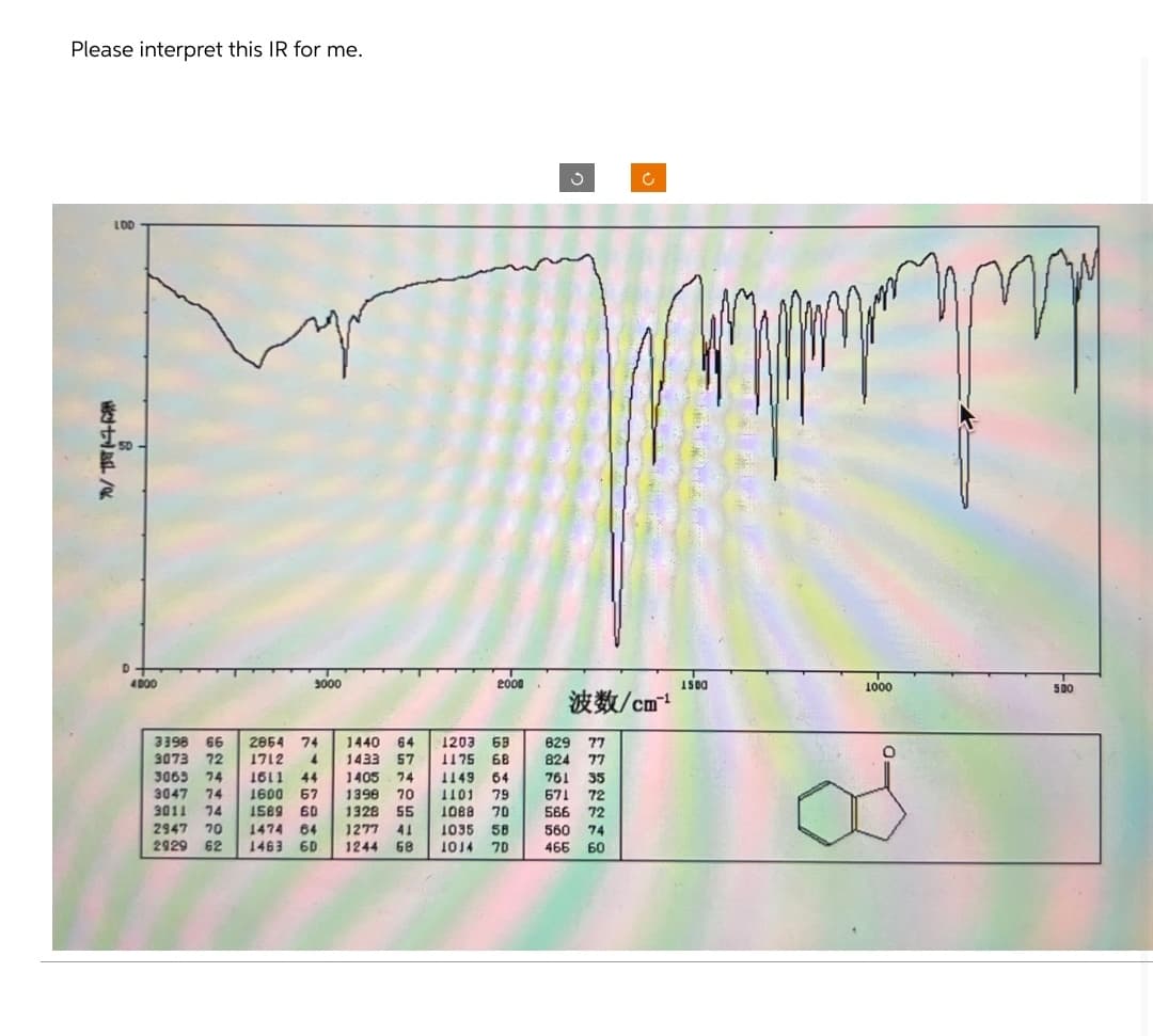 Please interpret this IR for me.
LOD
秀寸怀 /%
D
4000
ง
с
3000
2000
1500
1000
500
波数/cm²
3398 66
3073 72
74
2864 74
1712 4
1611
1440 64
1433 57
1203
69
1175 6B
44
74
1600 67
1589 60
1405
1398
1328 55
74
1149 64
70
1101
79
1088 70
70
1474 64 1277 41
1035
58
2929
62
1463 6D 1244
68
1014 7D
3063
I of
3047
3011 74
2947
629 77
824 77
761 35
671 72
566 72
560 74
466 60