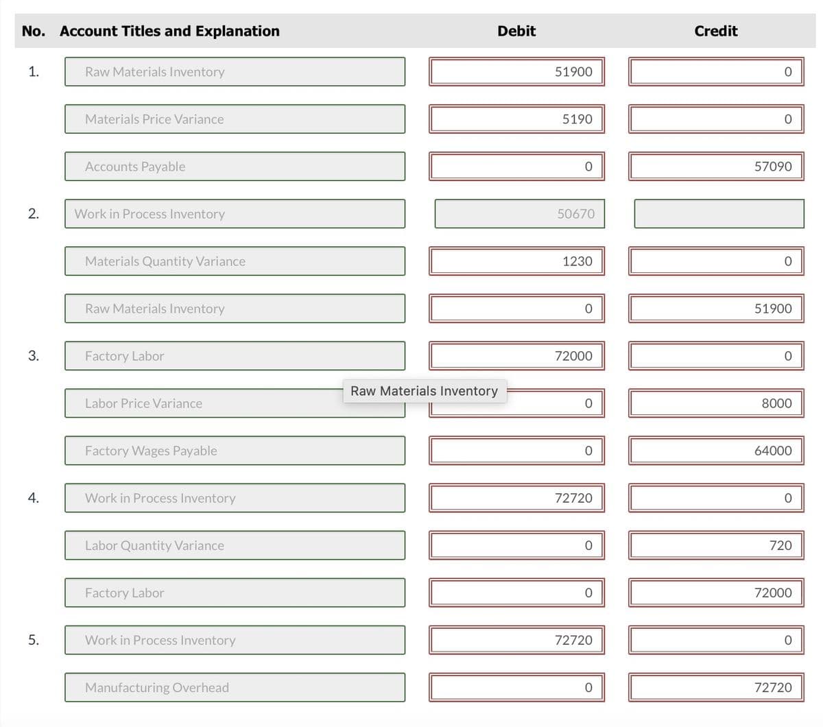 No. Account Titles and Explanation
1.
2.
3.
4.
5.
Raw Materials Inventory
Materials Price Variance
Accounts Payable
Work in Process Inventory
Materials Quantity Variance
Raw Materials Inventory
Factory Labor
Labor Price Variance
Factory Wages Payable
Work in Process Inventory
Labor Quantity Variance
Factory Labor
Work in Process Inventory
Manufacturing Overhead
Debit
Raw Materials Inventory
51900
5190
0
50670
1230
0
72000
0
0
72720
0
0
72720
0
Credit
0
0
57090
0
51900
0
8000
64000
0
720
72000
0
72720
