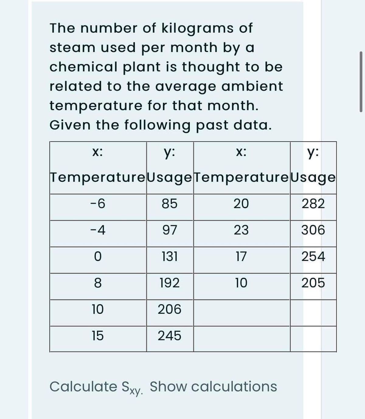 The number of kilograms of
steam used per month by a
chemical plant is thought to be
related to the average ambient
temperature for that month.
Given the following past data.
X:
y:
X:
y:
TemperatureUsageTemperatureUsage
-6
85
20
282
-4
97
23
306
131
17
254
8
192
10
205
10
206
15
245
Calculate Syv, Show calculations
