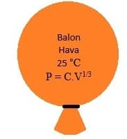 Balon
Hava
25 °C
P= C.V13
