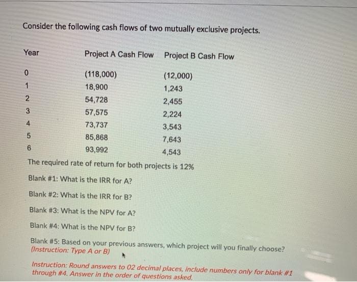 Consider the following cash flows of two mutually exclusive projects.
Year
Project A Cash Flow
Project B Cash Flow
(118,000)
(12,000)
18,900
1,243
2
54,728
2,455
57,575
2,224
4
73,737
3,543
85,868
7,643
6.
93,992
4,543
The required rate of return for both projects is 12%
Blank #1: What is the IRR for A?
Blank #2: What is the IRR for B?
Blank #3: What is the NPV for A?
Blank #4: What is the NPV for B?
Blank #5: Based on your previous answers, which project will you finally choose?
(Instruction: Type A or B)
Instruction: Round answers to 02 decimal places, include numbers only for blank #1
through #4. Answer in the order of questions asked.
