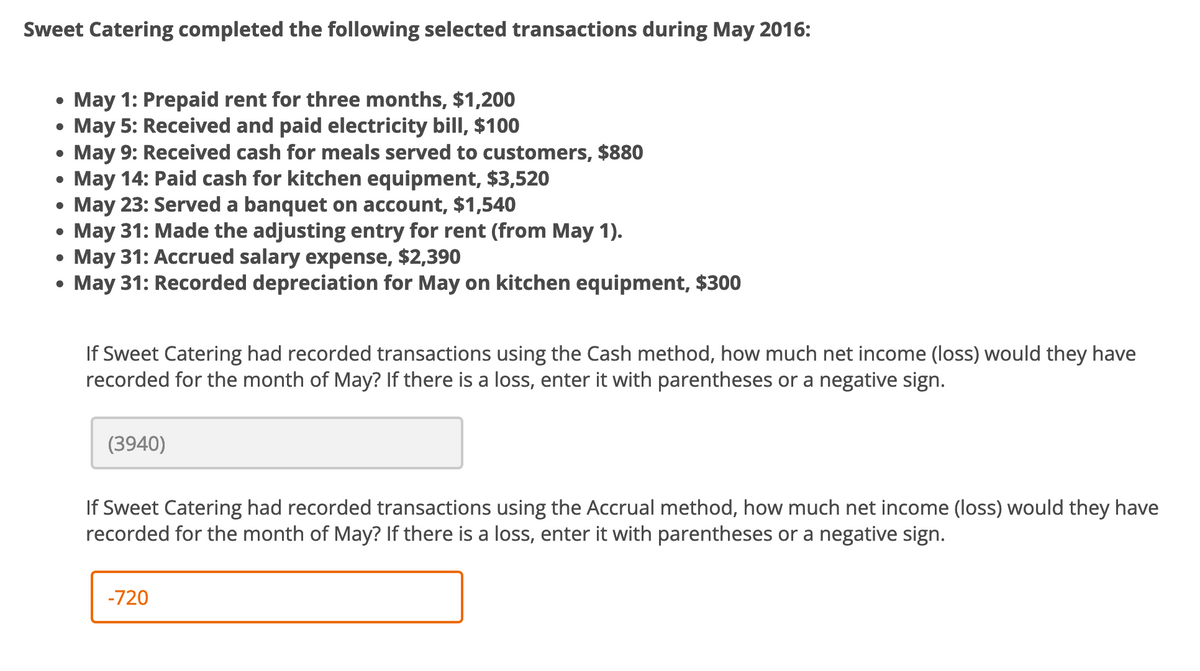 Sweet Catering completed the following selected transactions during May 2016:
May 1: Prepaid rent for three months, $1,200
May 5: Received and paid electricity bill, $100
May 9: Received cash for meals served to customers, $880
• May 14: Paid cash for kitchen equipment, $3,520
●
May 23: Served a banquet on account, $1,540
●
●
May 31: Made the adjusting entry for rent (from May 1).
• May 31: Accrued salary expense, $2,390
• May 31: Recorded depreciation for May on kitchen equipment, $300
If Sweet Catering had recorded transactions using the Cash method, how much net income (loss) would they have
recorded for the month of May? If there is a loss, enter it with parentheses or a negative sign.
(3940)
If Sweet Catering had recorded transactions using the Accrual method, how much net income (loss) would they have
recorded for the month of May? If there is a loss, enter it with parentheses or a negative sign.
-720