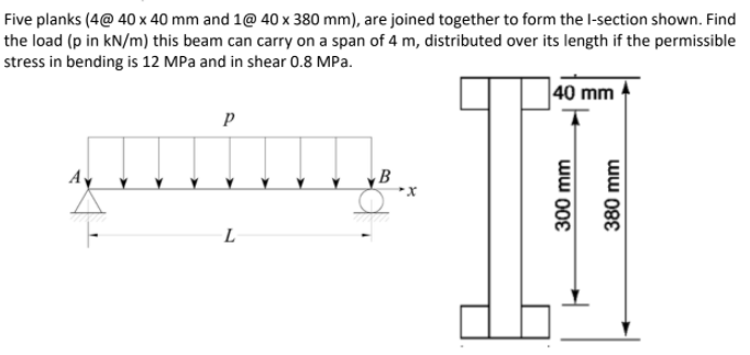 Five planks (4@ 40 x 40 mm and 1@ 40 x 380 mm), are joined together to form the l-section shown. Find
the load (p in kN/m) this beam can carry on a span of 4 m, distributed over its length if the permissible
stress in bending is 12 MPa and in shear 0.8 MPa.
40 mm
B
300 mm
ww 08E
