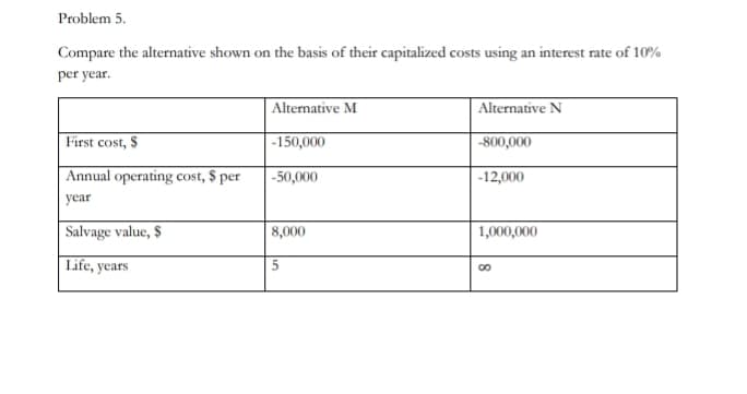 Problem 5.
Compare the alternative shown on the basis of their capitalized costs using an interest rate of 10%
per year.
First cost, $
Annual operating cost, $ per
year
Salvage value, $
Life, years
Alternative M
-150,000
-50,000
8,000
5
Alternative N
-800,000
-12,000
1,000,000
00