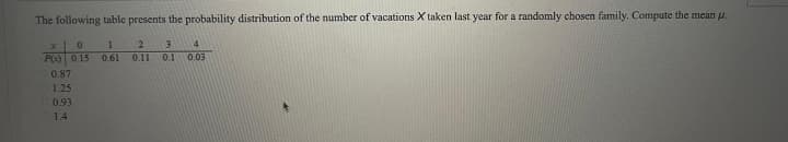 The following table presents the probability distribution of the number of vacations X taken last year for a randomly chosen family. Compute the mean .
0 1
P(x) 0.15 0.61 0.11
2 3 4
0.1 0.03
0.87
1.25
0.93
1.4