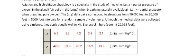 Aviation and high-altitude physiology is a specialty in the study of medicine. Let x = partial pressure of
oxygen in the alveoli (air cells in the lungs) when breathing naturally available air. Let y = partial pressure
when breathing pure oxygen. The (x, y) data pairs correspond to elevations from 10,000 feet to 30,000
feet in 5000 foot intervals for a random sample of volunteers. Although the medical data were collected
using airplanes, they apply equally well to Mt. Everest climbers (summit 29,028 feet).
6.5
(units: mm Hg/10)
y
42.6
5.3 4.2
33.9 26.2
3.3
16.2
2.1
13.9
(units: mm Hg/10)