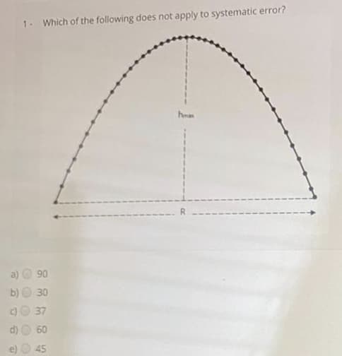 1- Which of the following does not apply to systematic error?
hma
a) © 90
b)
30
37
45
60
