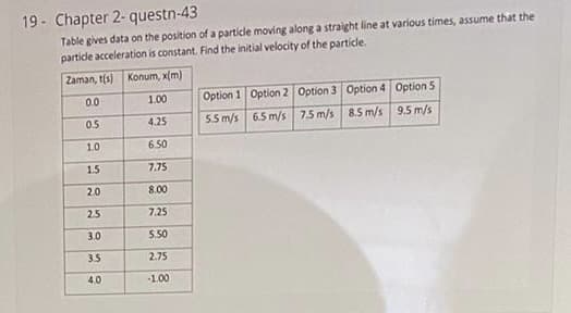 19 - Chapter 2- questn-43
Table gives data on the position of a particle moving along a straight line at various times, assume that the
particle acceleration is constant. Find the initial velocity of the particle.
Zaman, t(s) Konum, x(m)
00
1.00
Option 1 Option 2 Option 3 Option 4 Option 5
0.5
4.25
5.5 m/s 6.5 m/s 7.5 m/s 8.5 m/s 9.5 m/s
1.0
6.50
1.5
7.75
2.0
8.00
25
7.25
3.0
5.50
3.5
2.75
4.0
-1.00
