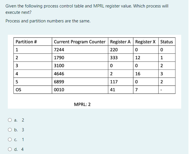 Given the following process control table and MPRL register value. Which process will
execute next?
Process and partition numbers are the same.
Partition #
O
1
2
3
4
5
OS
O a. 2
O b. 3
О с. 1
d. 4
Current Program Counter Register A Register X Status
7244
1790
3100
4646
6899
0010
MPRL: 2
220
333
0
2
117
41
0
12
0
16
0
7
0
1
2
3
2