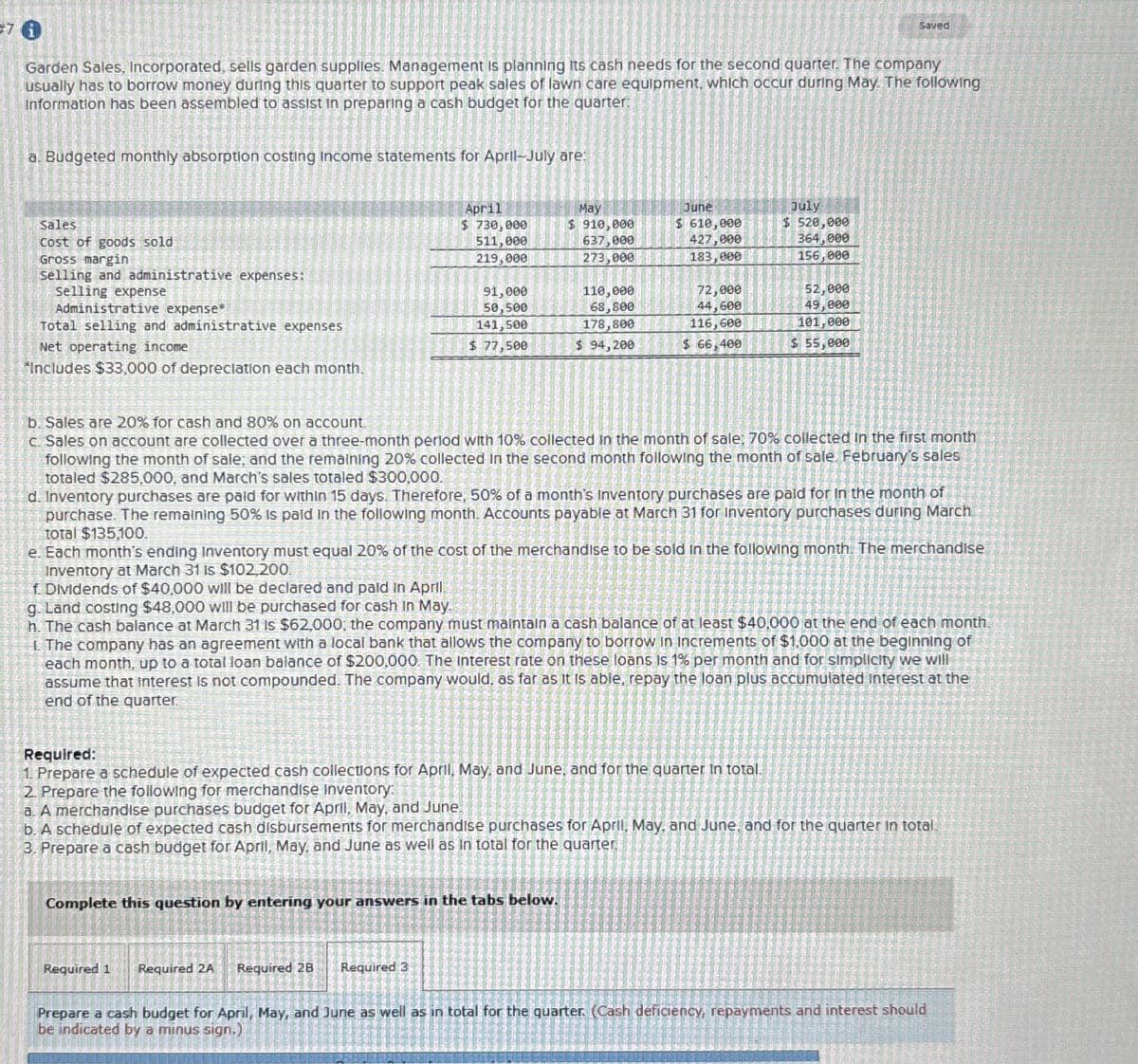 #76
Saved
Garden Sales, Incorporated, sells garden supplies. Management is planning its cash needs for the second quarter. The company
usually has to borrow money during this quarter to support peak sales of lawn care equipment, which occur during May. The following
Information has been assembled to assist in preparing a cash budget for the quarter:
a. Budgeted monthly absorption costing Income statements for April-July are:
Sales
Cost of goods sold
Gross margin
Selling and administrative expenses:
Selling expense
Administrative expense*
Total selling and administrative expenses
Net operating income
*Includes $33,000 of depreciation each month.
April
May
June
July
$730,000
511,000
219,000
$ 910,000
$ 610,000
$520,000
637,000
273,000
427,000
183,000
364,000
156,000
91,000
110,000
72,000
52,000
50,500
68,800
44,600
49,000
141,500
178,800
116,600
101,000
$ 77,500
$ 94,200
$ 66,400
$ 55,000
b. Sales are 20% for cash and 80% on account.
c. Sales on account are collected over a three-month period with 10% collected in the month of sale; 70% collected in the first month
following the month of sale; and the remaining 20% collected in the second month following the month of sale. February's sales
totaled $285,000, and March's sales totaled $300,000.
d. Inventory purchases are paid for within 15 days. Therefore, 50% of a month's Inventory purchases are paid for In the month of
purchase. The remaining 50% Is paid in the following month. Accounts payable at March 31 for Inventory purchases during March
total $135,100.
e. Each month's ending Inventory must equal 20% of the cost of the merchandise to be sold in the following month. The merchandise
Inventory at March 31 is $102,200.
f. Dividends of $40,000 will be declared and paid in April.
g. Land costing $48,000 will be purchased for cash in May.
h. The cash balance at March 31 is $62,000; the company must maintain a cash balance of at least $40,000 at the end of each month.
L. The company has an agreement with a local bank that allows the company to borrow in Increments of $1,000 at the beginning of
each month, up to a total loan balance of $200,000. The interest rate on these loans Is 1% per month and for simplicity we will
assume that Interest is not compounded. The company would, as far as it is able, repay the loan plus accumulated interest at the
end of the quarter.
Required:
1. Prepare a schedule of expected cash collections for April, May, and June, and for the quarter in total.
2. Prepare the following for merchandise Inventory:
a. A merchandise purchases budget for April, May, and June.
b. A schedule of expected cash disbursements for merchandise purchases for April, May, and June, and for the quarter in total.
3. Prepare a cash budget for April, May, and June as well as in total for the quarter.
Complete this question by entering your answers in the tabs below.
Required 1 Required 2A
Required 2B
Required 3
Prepare a cash budget for April, May, and June as well as in total for the quarter. (Cash deficiency, repayments and interest should
be indicated by a minus sign.)