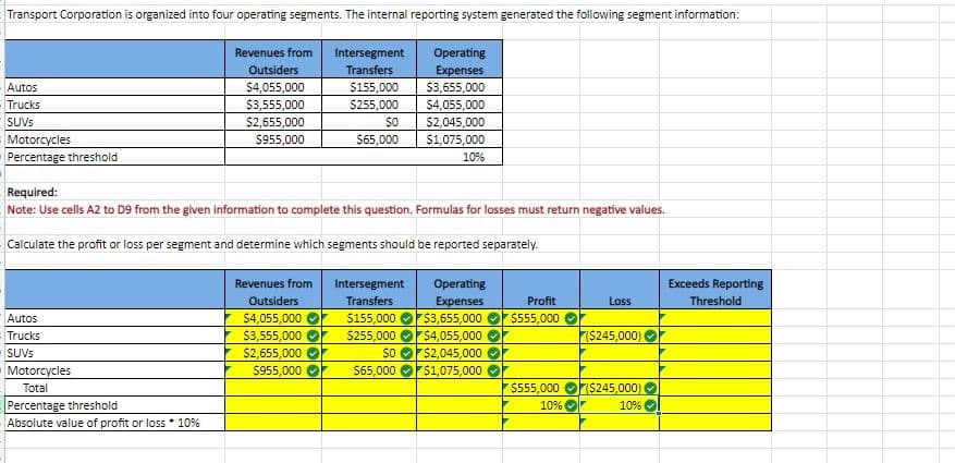 Transport Corporation is organized into four operating segments. The internal reporting system generated the following segment information:
Autos
Trucks
SUVs
Motorcycles
Percentage threshold
Required:
Revenues from
Intersegment
Operating
Outsiders
Transfers
Expenses
$4,055,000
$155,000
$3,655,000
$3,555,000
$255,000
$4,055,000
$2,655,000
$0
$2,045,000
$955,000
$65,000
$1,075,000
10%
Note: Use cells A2 to D9 from the given information to complete this question. Formulas for losses must return negative values.
Calculate the profit or loss per segment and determine which segments should be reported separately.
Autos
Trucks
SUVs
Motorcycles
Total
Percentage threshold
Absolute value of profit or loss * 10%
Revenues from
Intersegment
Operating
Outsiders
Transfers
Expenses
$4,055,000
$155,000
$3,655,000
Profit
$555,000
Loss
Exceeds Reporting
Threshold
$3,555,000
$255,000
$4,055,000
($245,000)
$2,655,000
So
$2,045,000
$955,000
$65,000
$1,075,000
$555,000
10%
($245,000)
10%