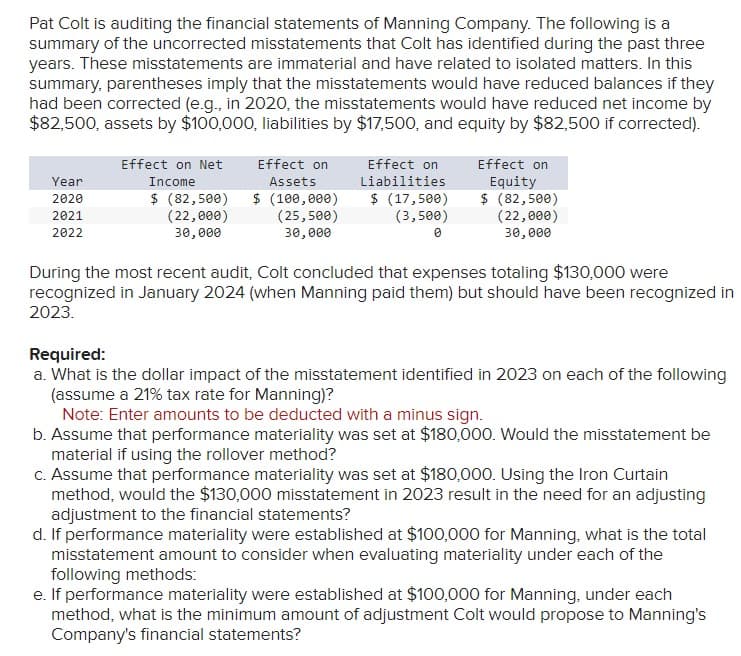 Pat Colt is auditing the financial statements of Manning Company. The following is a
summary of the uncorrected misstatements that Colt has identified during the past three
years. These misstatements are immaterial and have related to isolated matters. In this
summary, parentheses imply that the misstatements would have reduced balances if they
had been corrected (e.g., in 2020, the misstatements would have reduced net income by
$82,500, assets by $100,000, liabilities by $17,500, and equity by $82,500 if corrected).
Year
Effect on Net
Income
2020
2021
2022
$ (82,500)
(22,000)
30,000
Effect on
Assets
$ (100,000)
(25,500)
30,000
Effect on
Liabilities
$ (17,500)
(3,500)
Ө
Effect on
Equity
$ (82,500)
(22,000)
30,000
During the most recent audit, Colt concluded that expenses totaling $130,000 were
recognized in January 2024 (when Manning paid them) but should have been recognized in
2023.
Required:
a. What is the dollar impact of the misstatement identified in 2023 on each of the following
(assume a 21% tax rate for Manning)?
Note: Enter amounts to be deducted with a minus sign.
b. Assume that performance materiality was set at $180,000. Would the misstatement be
material if using the rollover method?
c. Assume that performance materiality was set at $180,000. Using the Iron Curtain
method, would the $130,000 misstatement in 2023 result in the need for an adjusting
adjustment to the financial statements?
d. If performance materiality were established at $100,000 for Manning, what is the total
misstatement amount to consider when evaluating materiality under each of the
following methods:
e. If performance materiality were established at $100,000 for Manning, under each
method, what is the minimum amount of adjustment Colt would propose to Manning's
Company's financial statements?