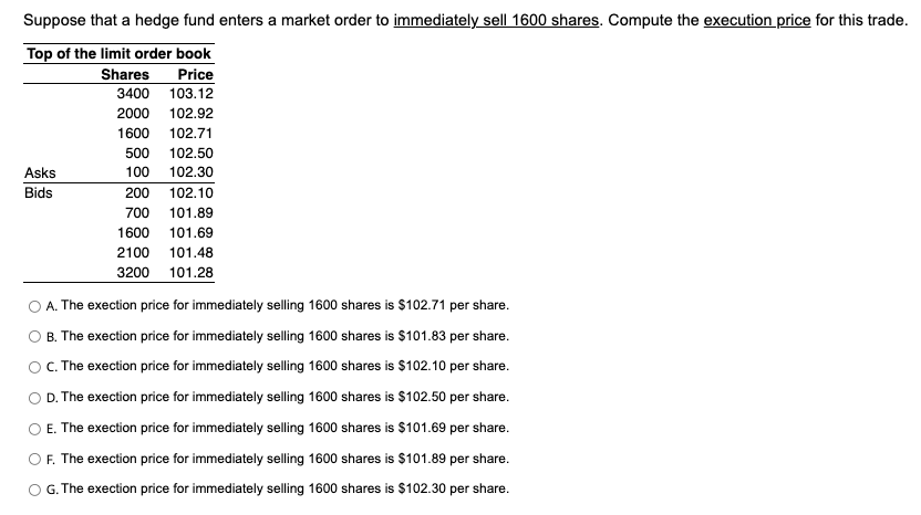 Suppose that a hedge fund enters a market order to immediately sell 1600 shares. Compute the execution price for this trade.
Top of the limit order book
Price
Shares
3400 103.12
2000 102.92
1600 102.71
500
102.50
Asks
100
102.30
Bids
200 102.10
700 101.89
1600
101.69
2100
101.48
3200 101.28
A. The exection price for immediately selling 1600 shares is $102.71 per share.
B. The exection price for immediately selling 1600 shares is $101.83 per share.
OC.The exection price for immediately selling 1600 shares is $102.10 per share.
D. The exection price for immediately selling 1600 shares is $102.50 per share.
O E. The exection price for immediately selling 1600 shares is $101.69 per share.
O F. The exection price for immediately selling 1600 shares is $101.89 per share.
G. The exection price for immediately selling 1600 shares is $102.30 per share.
