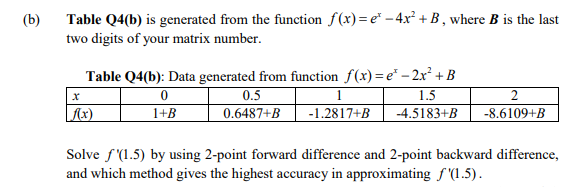 (b)
Table Q4(b) is generated from the function f(x)=e* – 4x² + B , where B is the last
two digits of your matrix number.
Table Q4(b): Data generated from function f(x) = e" – 2x + B
0.5
1
1.5
{x)
1+B
0.6487+B
-1.2817+B
-4.5183+B
-8.6109+B
Solve f'(1.5) by using 2-point forward difference and 2-point backward difference,
and which method gives the highest accuracy in approximating f '(l.5).
