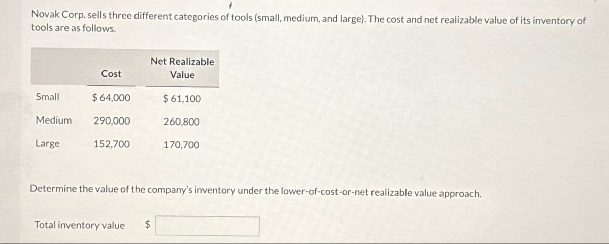 Novak Corp. sells three different categories of tools (small, medium, and large). The cost and net realizable value of its inventory of
tools are as follows.
Net Realizable
Cost
Value
Small
$ 64,000
$61,100
Medium
290,000
260,800
Large
152,700
170,700
Determine the value of the company's inventory under the lower-of-cost-or-net realizable value approach.
Total inventory value
$