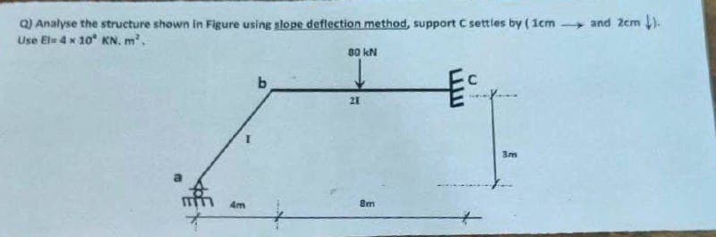 Q) Analyse the structure shown in Figure using slope deflection method, support C settles by (1cm and 2cm ).
Use El= 4 x 10 KN. m².
80 kN
€
21
a
4m
8m
3m