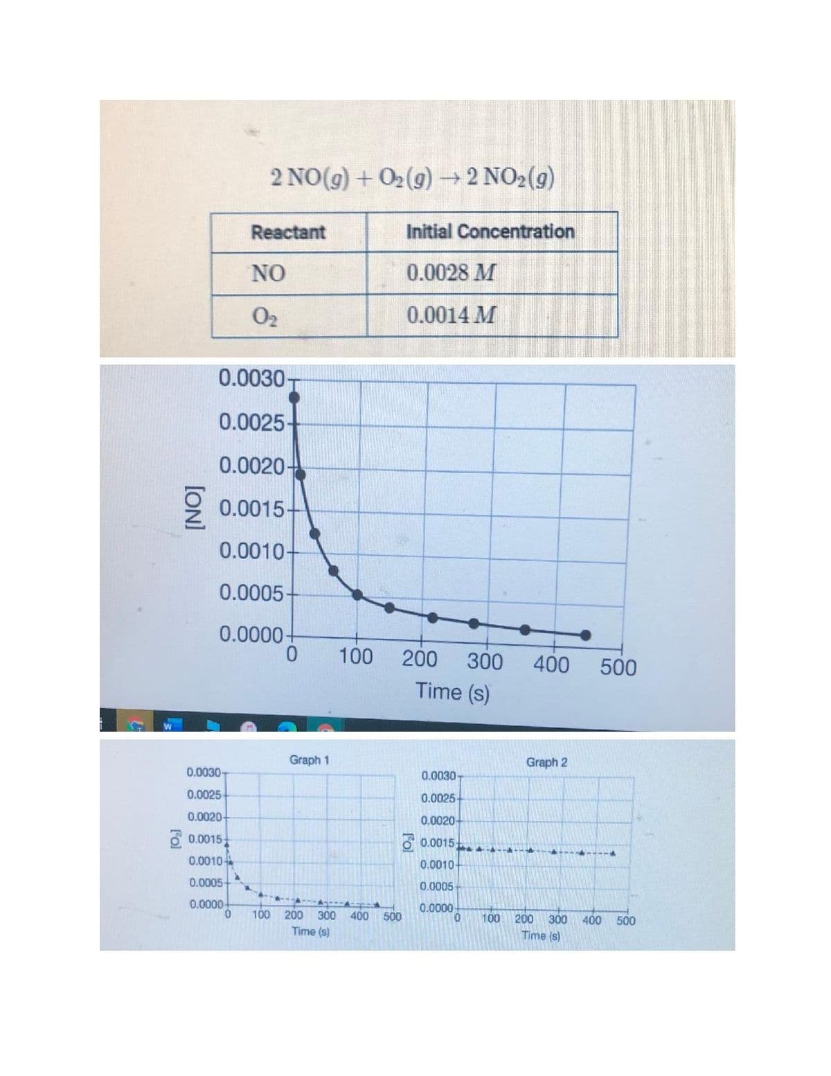 2 NO(g) +02(g)→2 NO2(g)
Reactant
Initial Concentration
NO
0.0028 M
O2
0.0014 M
0.0030-
0.0025-
0.0020-
9 0.0015-
0.0010-
0.0005-
0.0000+
100
200
300
400
500
Time (s)
Graph 1
Graph 2
0.0030-
0.0030-
0.0025
0.0025
0.0020
0.0020
6 0.0015
A 0.0015
0.0010-
0.0010
0.0005-
0.0005
0.0000
0.0000
200 300
Time (s)
100
400
500
100
200
300
400
500
Time (s)
[ON)
