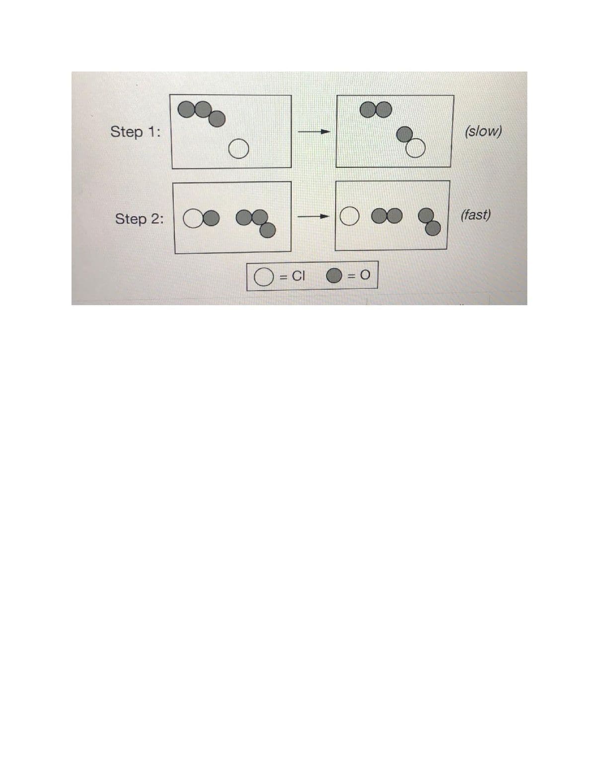 Step 1:
(slow)
Step 2:
(fast)
= CI
