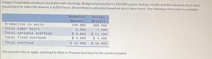 Cooper Corporation produces decorator wall coverings. Budgeted production is 240,000 square feet per month, and the standard direct labor
requirement to make this amount is 6,000 hours. All overhead is allocated based on direct labor hours. The following information is available:
Budgeted
Amounts
240,000
Actual
Results
300,000
Production in units
Total labor hours
6,000
7,500
Total variable overhead
$9,000
$ 11, 200
Total fixed overhead
$4,500
$ 4,800
Total overhead
$ 13,500 $ 16,000
The journal entry to apply overhead to Work in Process Inventory for the month included: