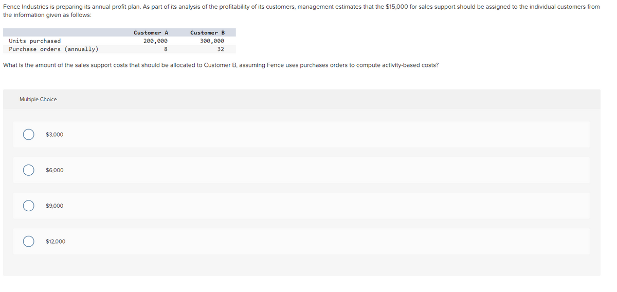 Fence Industries is preparing its annual profit plan. As part of its analysis of the profitability of its customers, management estimates that the $15,000 for sales support should be assigned to the individual customers from
the information given as follows:
Multiple Choice
Units purchased
Purchase orders (annually)
What is the amount of the sales support costs that should be allocated to Customer B, assuming Fence uses purchases orders to compute activity-based costs?
$3,000
$6,000
$9,000
Customer A
200,000
$12,000
Customer B
300,000
32
8