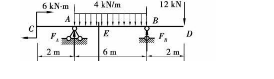 6 kN-m
4 kN/m
12 kN
A
В
C
E
D
B
2 m
6 m
2 m
