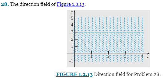 28. The direction field of Figure 1.2.13.
LO +
N W
H
[///
////
FIGURE 1.2.13 Direction field for Problem 28.