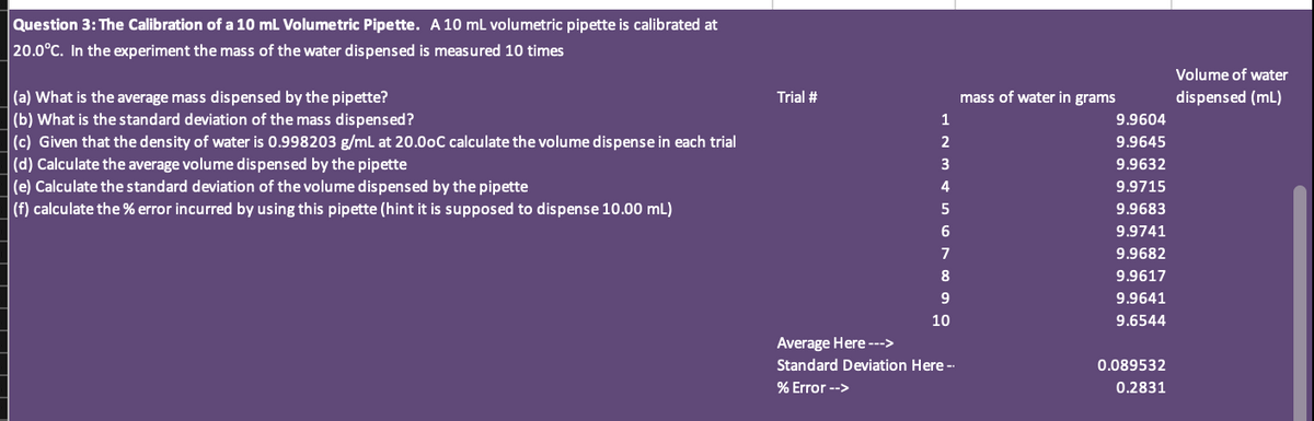 Question 3: The Calibration of a 10 mL Volumetric Pipette. A 10 mL volumetric pipette is calibrated at
20.0°C. In the experiment the mass of the water dispensed is measured 10 times
(a) What is the average mass dispensed by the pipette?
(b) What is the standard deviation of the mass dispensed?
(c) Given that the density of water is 0.998203 g/mL at 20.00C calculate the volume dispense in each trial
(d) Calculate the average volume dispensed by the pipette
(e) Calculate the standard deviation of the volume dispensed by the pipette
(f) calculate the % error incurred by using this pipette (hint it is supposed to dispense 10.00 mL)
Trial #
1
2
3
4
56789g
10
Average Here --->
Standard Deviation Here --
% Error -->
mass of water in grams
9.9604
9.9645
9.9632
9.9715
9.9683
9.9741
9.9682
9.9617
9.9641
9.6544
0.089532
0.2831
Volume of water
dispensed (mL)