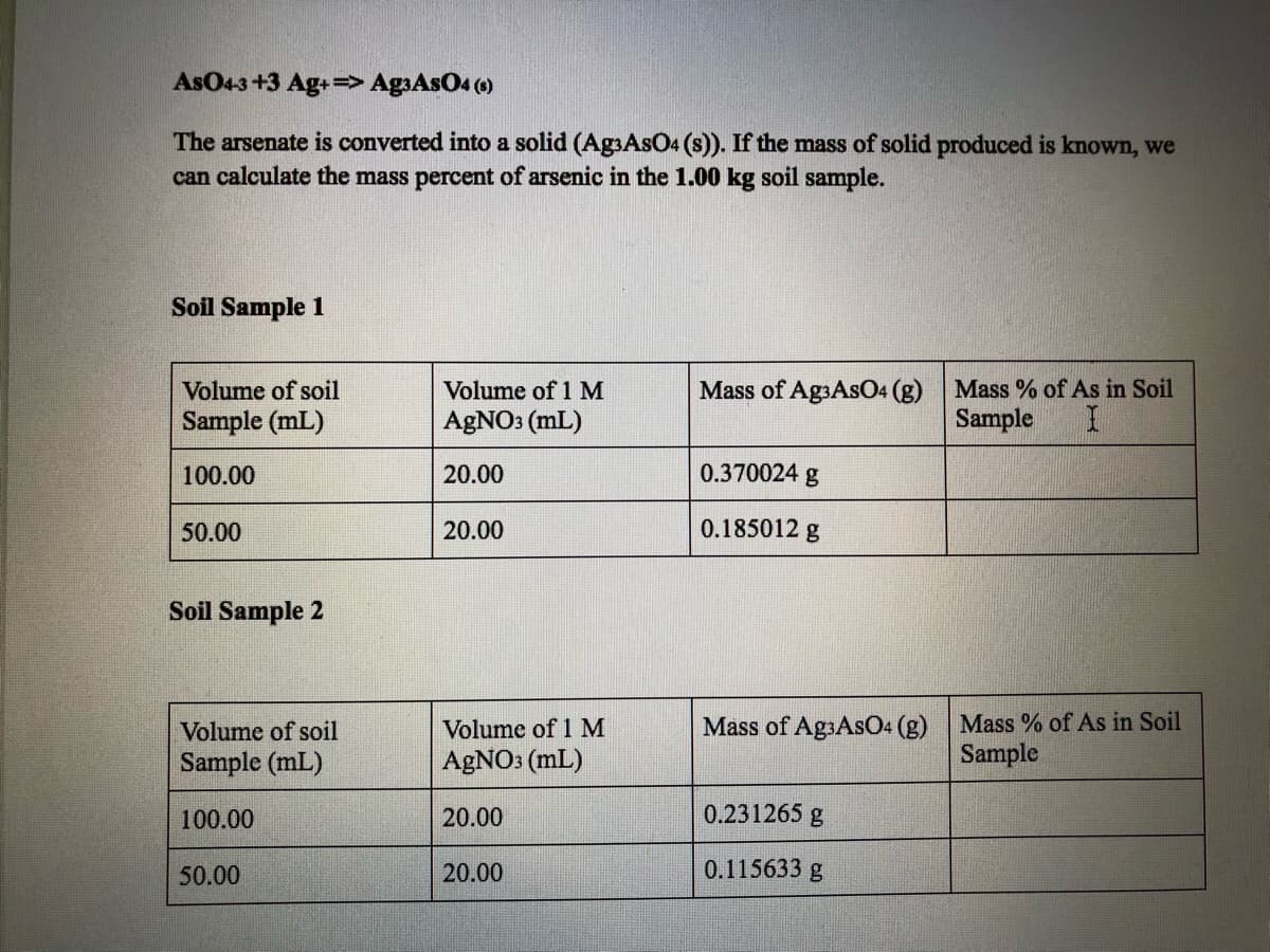 AsO43+3 Ag+=> Ag3AsO4 (0)
The arsenate is converted into a solid (Ag3AsO4 (s)). If the mass of solid produced is known, we
can calculate the mass percent of arsenic in the 1.00 kg soil sample.
Soil Sample 1
Volume of soil
Volume of 1 M
Mass of Ag3AsO4 (g)
Mass % of As in Soil
Sample (mL)
AGNO3 (mL)
Sample
100.00
20.00
0.370024 g
50.00
20.00
0.185012 g
Soil Sample 2
Mass of Ag3AsO4 (g) Mass % of As in Soil
Sample
Volume of soil
Volume of 1 M
Sample (mL)
AGNO: (mL)
100.00
20.00
0.231265 g
50.00
20.00
0.115633 g
