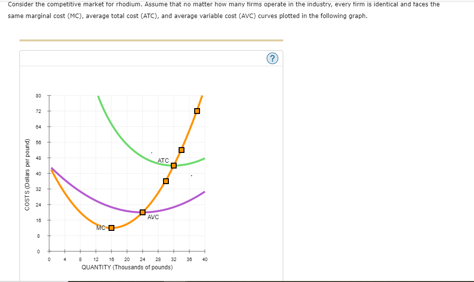 Consider the competitive market for rhodium. Assume that no matter how many firms operate in the industry, every firm is identical and faces the
same marginal cost (MC), average total cost (ATC), and average variable cost (AVC) curves plotted in the following graph.
COSTS (Dollars per pound)
80
72
64
16
8
0
0
4
MC
ATC
AVC
☐
☐
8 12 16 20 24 28
QUANTITY (Thousands of pounds)
32
☐
36
☐
40
?