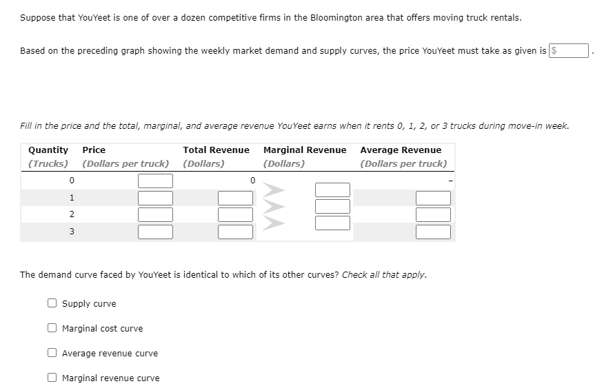 Suppose that You Yeet is one of over a dozen competitive firms in the Bloomington area that offers moving truck rentals.
Based on the preceding graph showing the weekly market demand and supply curves, the price YouYeet must take as given is $
Fill in the price and the total, marginal, and average revenue You Yeet earns when it rents 0, 1, 2, or 3 trucks during move-in week.
Total Revenue Marginal Revenue Average Revenue
(Dollars per truck) (Dollars)
(Dollars)
(Dollars per truck)
Quantity Price
(Trucks)
0
1
2
3
The demand curve faced by YouYeet is identical to which of its other curves? Check all that apply.
Supply curve
Marginal cost curve
Average revenue curve
0
Marginal revenue curve