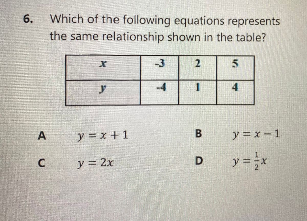 Which of the following equations represents
the same relationship shown in the table?
-3
5n
-4
1
y = x + 1
y = x-1
y =
C
y = 2x
4.
2)
6.
A,
