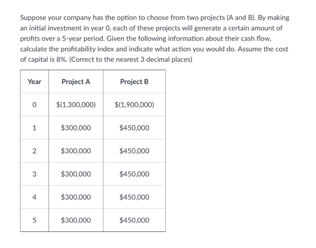 Suppose your company has the option to choose from two projects (A and B). By making
an initial investment in year 0, each of these projects will generate a certain amount of
profits over a 5-year period. Given the following information about their cash flow,
calculate the profitability index and indicate what action you would do. Assume the cost
of capital is 8%. (Correct to the nearest 3 decimal places)
Year
Project A
Project B
$(1,300,000)
$(1,900,000)
$300,000
$450,000
$300,000
$450,000
$300,000
$450,000
$300,000
$450,000
$300,000
$450,000
O
1
2
3
4
5