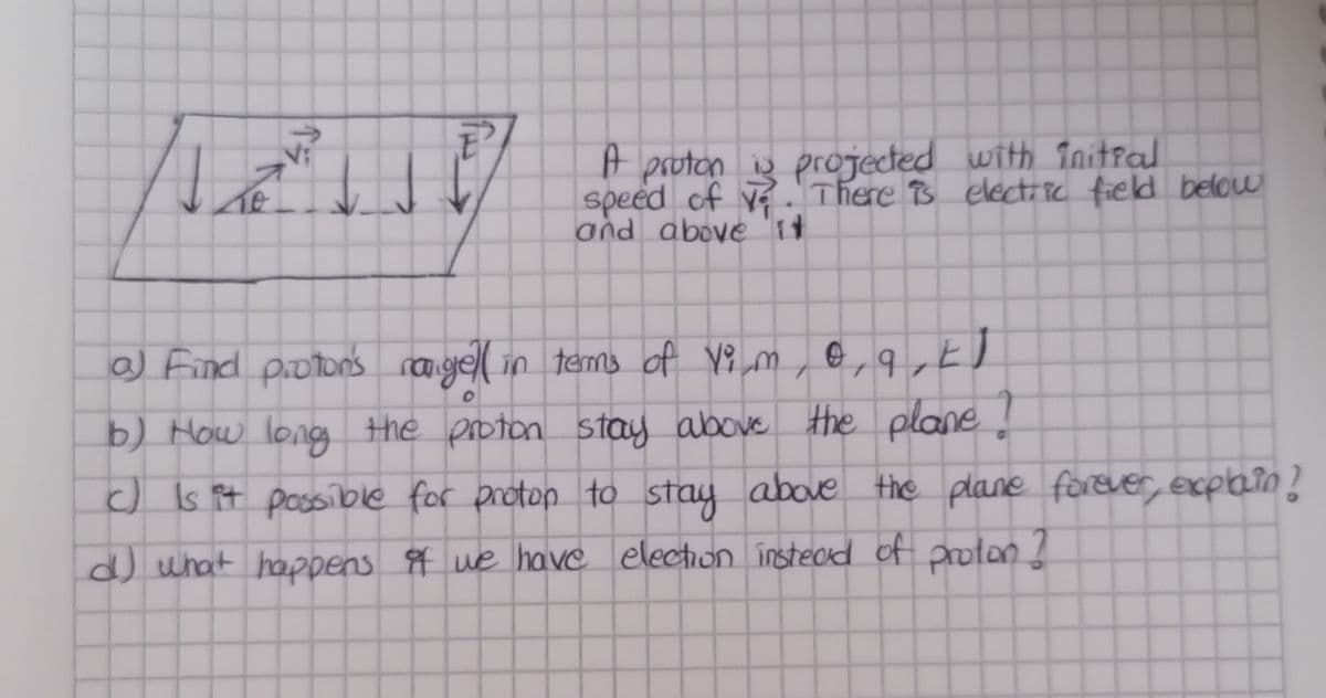 # proton is
speed of v?. There B electrrc field below
and above 'it
projected with Taitral
a) Find pioton's ragelin tems of V? m, @,q,EJ
b) How long the proton stay above the plane!
) Is it possible for proton to stay aboe the pane forever, explain?
d) uhat happens f ue have election insteckd of proton?
