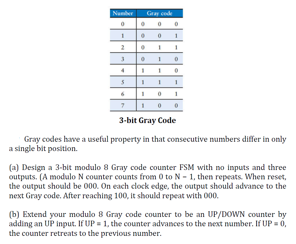 Number
Gray code
1
1
1
1
4
1
1
5
1
1
1
1
1
1
3-bit Gray Code
Gray codes have a useful property in that consecutive numbers differ in only
a single bit position.
(a) Design a 3-bit modulo 8 Gray code counter FSM with no inputs and three
outputs. (A modulo N counter counts from 0 to N - 1, then repeats. When reset,
the output should be 000. On each clock edge, the output should advance to the
next Gray code. After reaching 100, it should repeat with 000.
(b) Extend your modulo 8 Gray code counter to be an UP/DOWN counter by
adding an UP input. If UP = 1, the counter advances to the next number. If UP =
the counter retreats to the previous number.
0,
