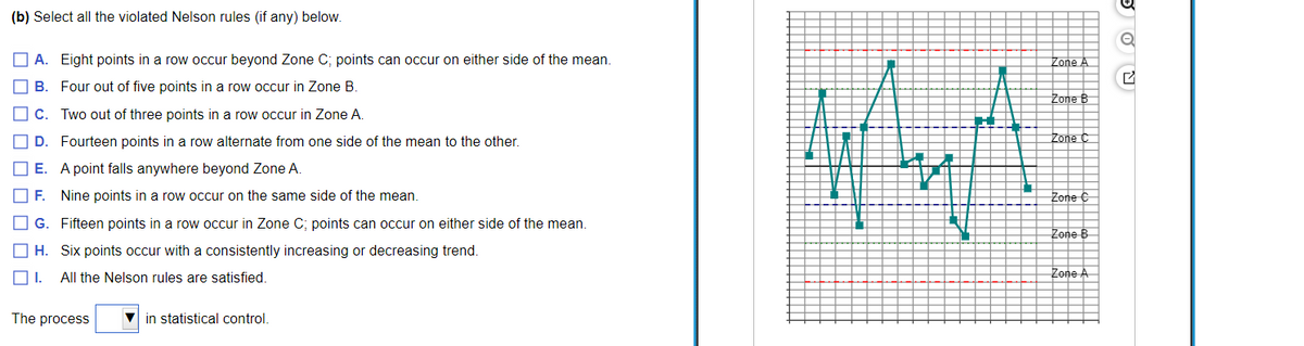 (b) Select all the violated Nelson rules (if any) below.
O A. Eight points in a row occur beyond Zone C; points can occur on either side of the mean.
Zone A
B. Four out of five points in a row occur in Zone B.
Zone E
O c. Two out of three points in a row occur in Zone A
O D. Fourteen points in a row alternate from one side of the mean to the other.
Zone C
E. A point falls anywhere beyond Zone A.
O F. Nine points in a row occur on the same side of the mean.
Zone
O G. Fifteen points in a row occur in Zone C; points can occur on either side of the mean.
Zone B
O H. Six points occur with a consistently increasing or decreasing trend.
OI.
All the Nelson rules are satisfied.
Zone A
The process
V in statistical control.
O O O O O O O O D
