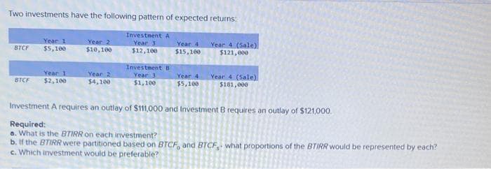 Two investments have the following pattern of expected returns:
Investnent A
Year 1
$5, 100
Year 2
$10,100
Year 3
Year 4
Year 4 (Sale)
$121,000
STCF
$12,100
$15,100
Investment B
Year 1
$2,100
Year 2
$4,100
Year 3
$1,100
Year 4
Year 4 (Sale)
$181,000
BTCF
$5,100
Investment A requires an outlay of $111,000 and Investment B requires an outlay of $121,000.
Required:
a. What is the BTIRR on each investment?
b. If the BTIRR were partitioned based on BTCF, and BTCF, what proportions of the BTIRR would be represented by each?
c. Which investment would be preferable?
