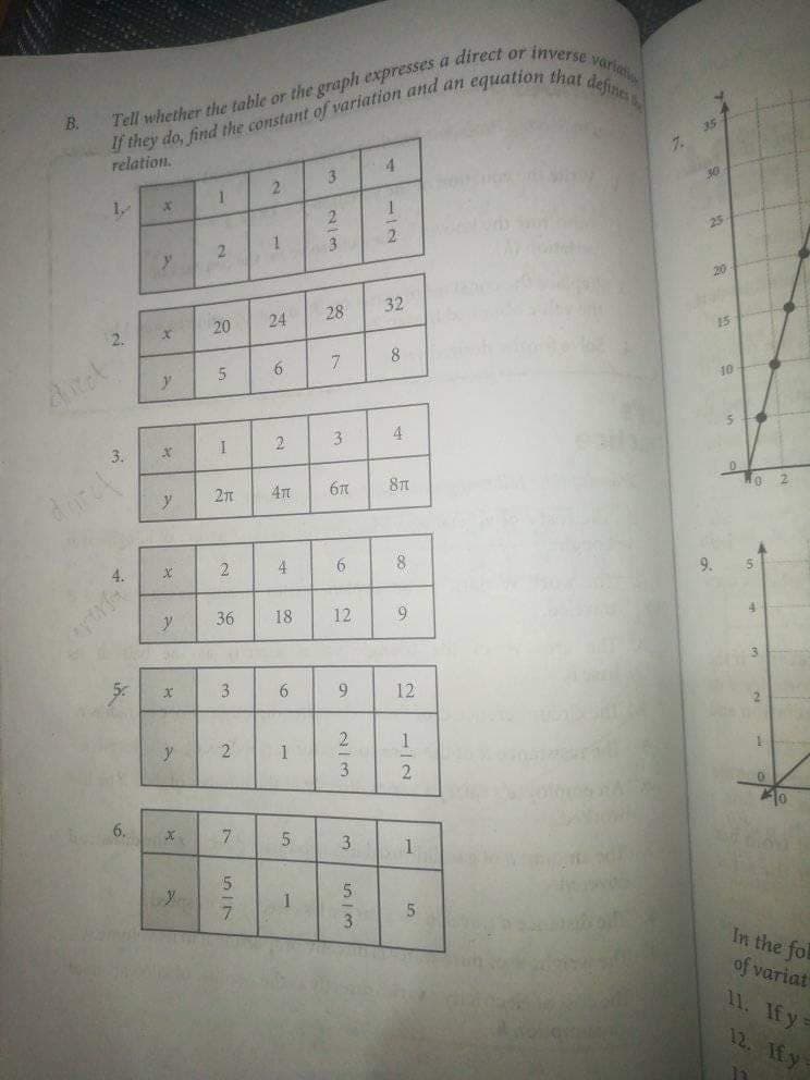 define
B.
relation.
7.
4.
2.
1,
2.
3.
2.
25
20
28
32
20
24
2.
15
7.
8
Aret
10
3
4
3.
2n
4.
4
8.
9.
y
36
18
12
6.
9
12
2.
2
1.
1
3
2
6.
7
1
3.
In the fol
of variat
11. If y
12. Ify
3.
in |
2.
3.
