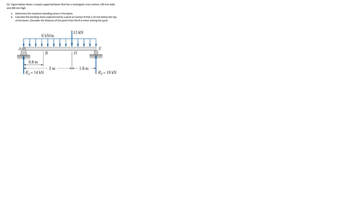 Q1. Figure below shows a simply supported beam that has a rectangular cross section 120 mm wide
and 200 mm high.
a. Determine the maximum bending stress in the beam.
b. Calculate the bending stress experienced by a point on section B that is 25 mm below the top
of the beam. (Consider the distance of this point from the N.A when solving this part)
|15KN
6 kN/m
B
D
0.8 m
2 m
1.0 m
R = 14 kN
RE = 19 kN
