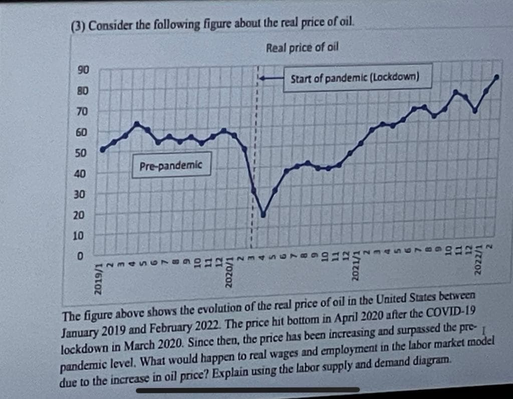 (3) Consider the following figure about the real price of oil.
Real price of oil
90
Start of pandemic (Lockdown)
80
70
60
50
Pre-pandemic
40
30
20
10
The figure above shows the evolution of the real price of oil in the United States between
January 2019 and February 2022. The price hit bottom in April 2020 after the COVID-19
lockdown in March 2020. Since then, the price has been increasing and surpassed the pre-
pandemic level. What would happen to real wages and employment in the labor market model
due to the increase in oil price? Explain using the labor supply and demand diagram.
2019/1
9.
7.
12
2020/1
E.
7.
8.
5.
12
2022/1
