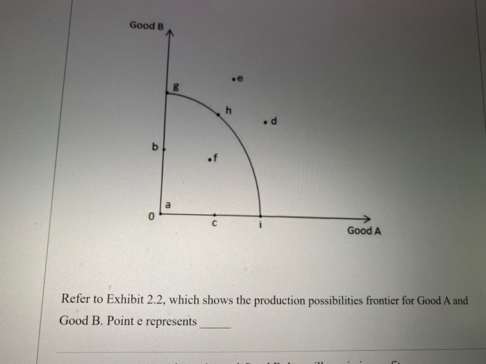 Good
b
0
a
g
bo
.f
.e
h
.d
Good A
Refer to Exhibit 2.2, which shows the production possibilities frontier for Good A and
Good B. Point e represents