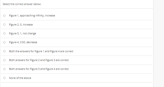 Select the correct answer below:
O Figure 1, approaching infinity, increase
O Figure 2, 0, increase
O Figure 3, 1, not change
O Figure 4, 0.50, decrease
O
O
Both the answers for Figure 1 and Figure 4 are correct
Both answers for Figure 2 and Figure 3 are correct
Both answers for Figure 3 and Figure 4 are correct
None of the above