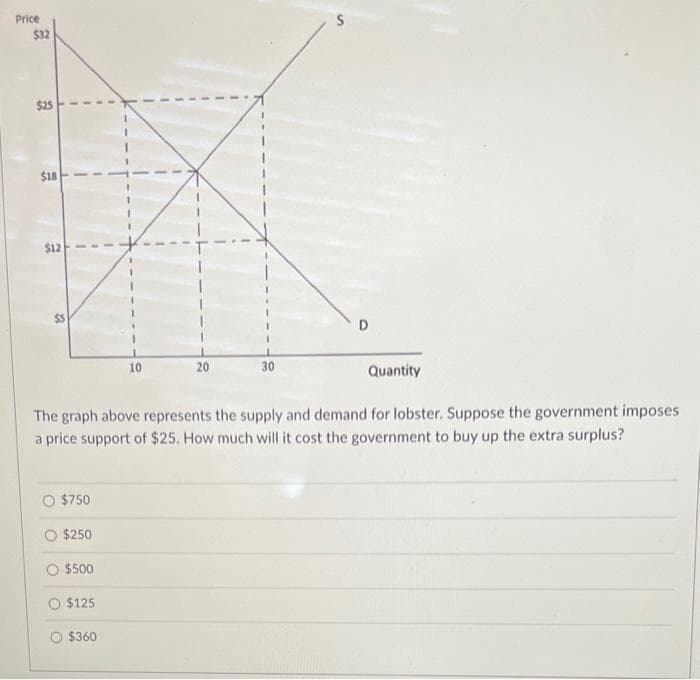 Price
$32
$25
$18
$12
2
$750
$250
O $500
$125
10
The graph above represents the supply and demand for lobster. Suppose the government imposes
a price support of $25. How much will it cost the government to buy up the extra surplus?
$360
20
30
Quantity