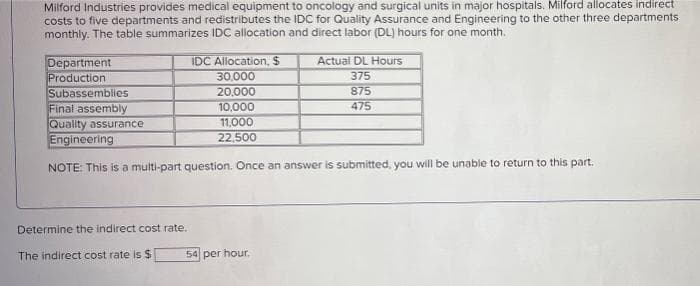 Milford Industries provides medical equipment to oncology and surgical units in major hospitals. Milford allocates indirect
costs to five departments and redistributes the IDC for Quality Assurance and Engineering to the other three departments
monthly. The table summarizes IDC allocation and direct labor (DL) hours for one month.
Department
Production
Subassemblies
IDC Allocation, $
30,000
20,000
Final assembly
10,000
Quality assurance
11,000
Engineering
22,500
NOTE: This is a multi-part question. Once an answer is submitted, you will be unable to return to this part.
Determine the indirect cost rate.
The indirect cost rate is $
Actual DL Hours
375
875
475
54 per hour.