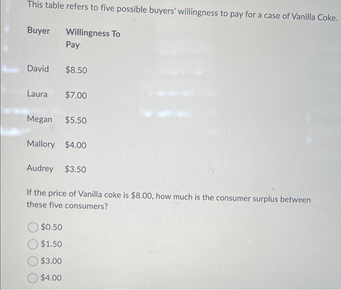 This table refers to five possible buyers' willingness to pay for a case of Vanilla Coke.
Buyer Willingness To
Pay
David $8.50
Laura $7.00
Megan $5.50
Mallory $4.00
Audrey $3.50
If the price of Vanilla coke is $8.00, how much is the consumer surplus between
these five consumers?
$0.50
$1.50
O $3.00
$4.00